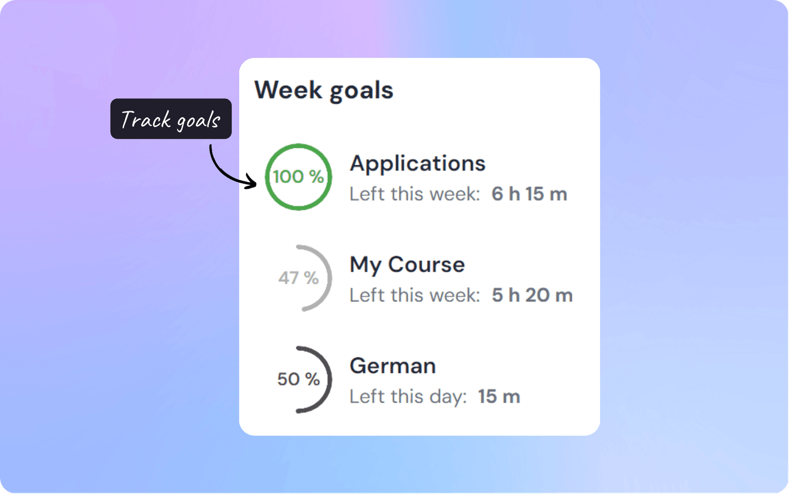 Tracking Goals