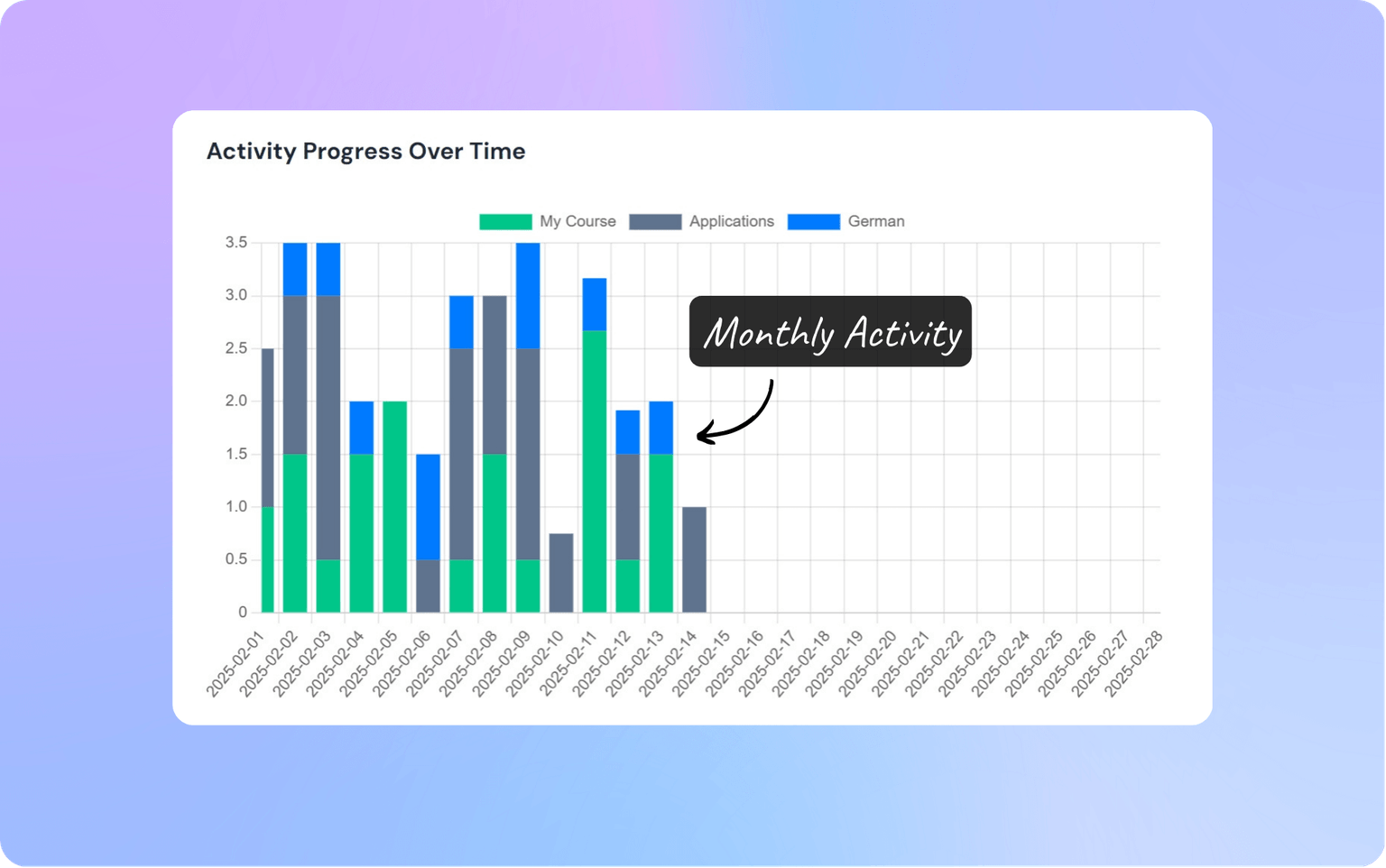 Graph with Activities