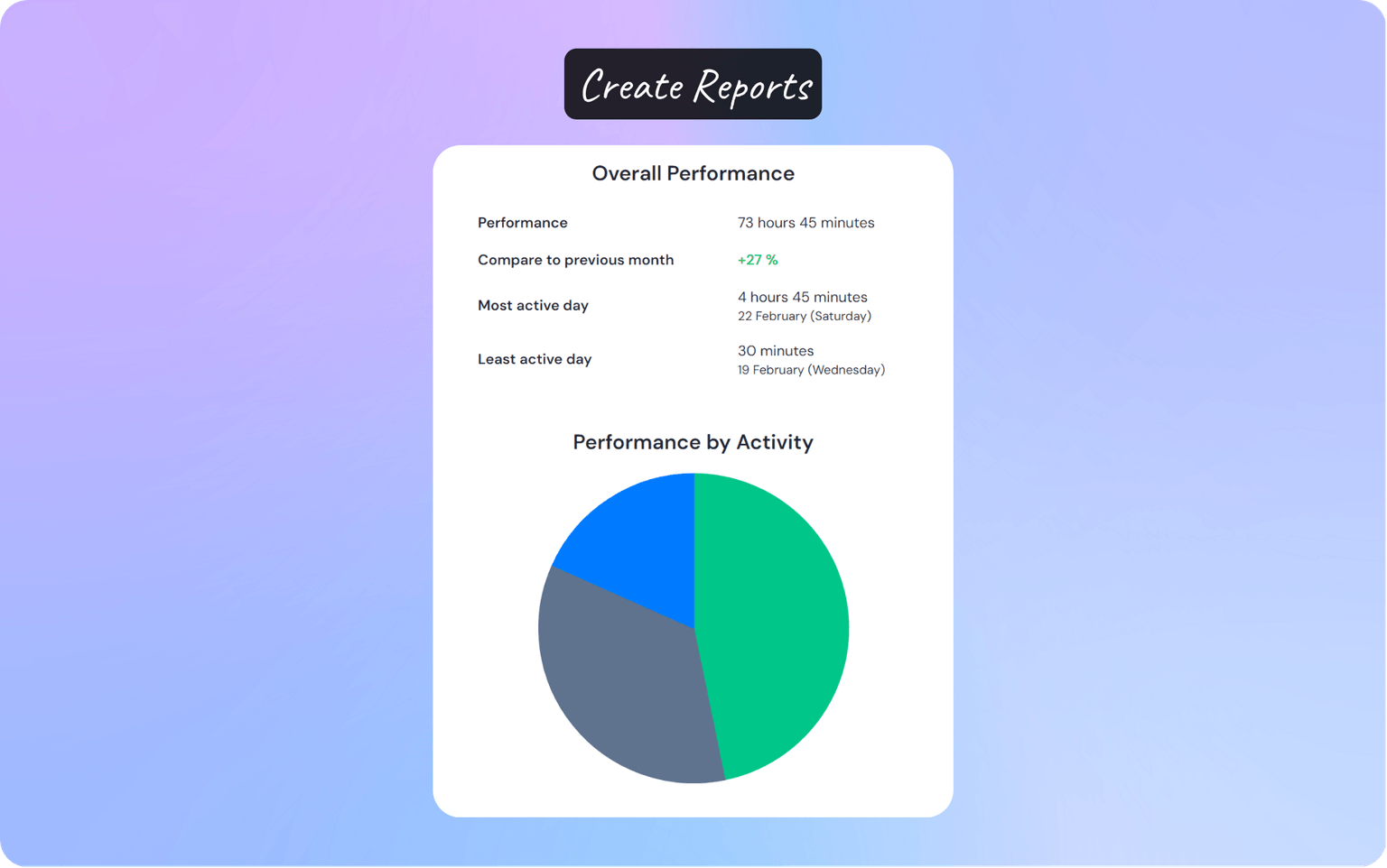 Generate Reports